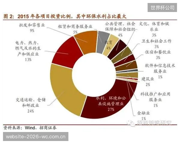 除了收租和补贴，体育产业园区的运营方如何才能建立真正可持续的商业模式？